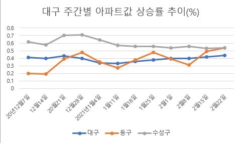 자료=양지영 R&C 연구소