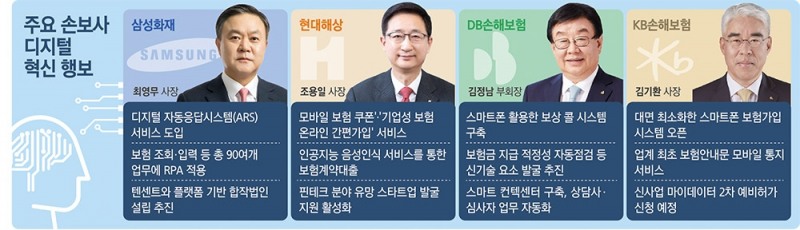 최영무·조용일·김정남·김기환, 보험 디지털로 싹 바꾼다