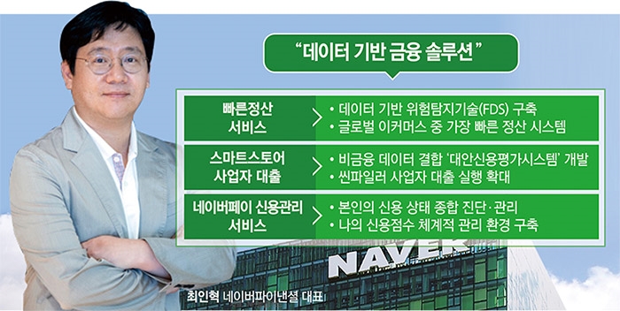 빅테크 공습 (1) 최인혁 네이버파이낸셜 대표, 금융플랫폼 힘찬 도약