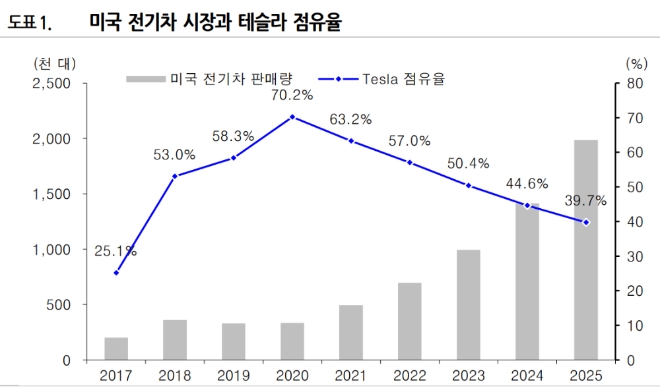 ▲자료=유진투자증권