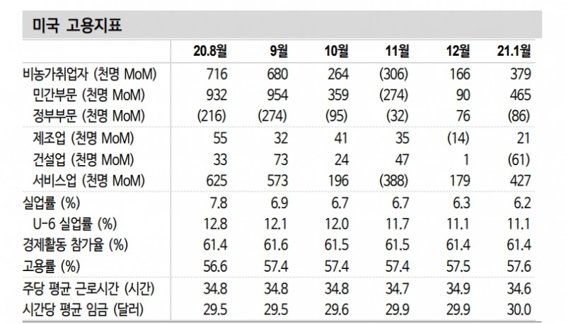 자료: 신한금융투자
