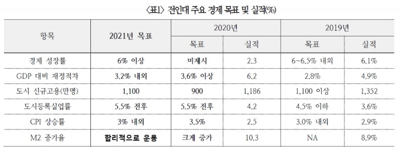 자료: 국제금융센터