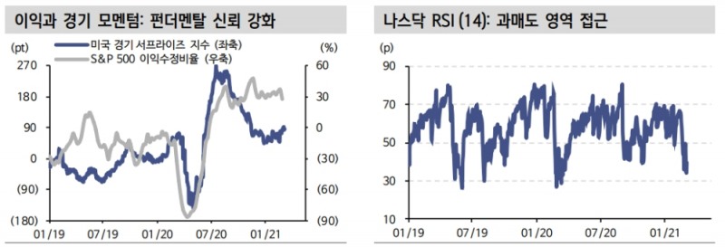 자료: 신한금융투자 