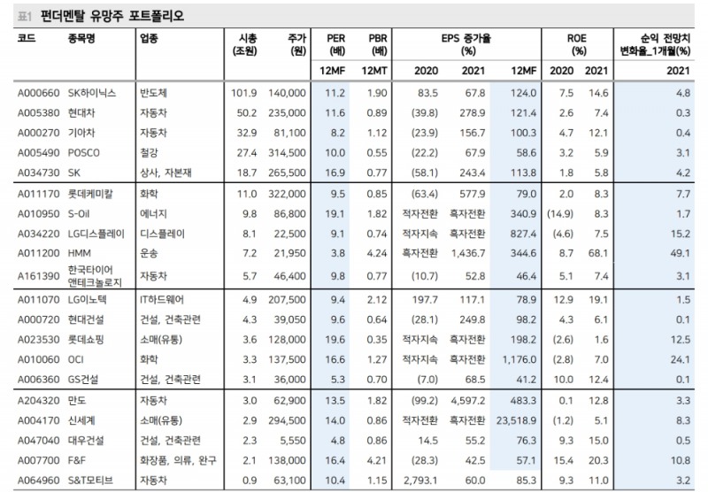 주식시장 적어도 1~2개월은 박스권, 변동성 증가국면...이익증가율 상위, 저PER 종목 등 주시 - 메리츠證