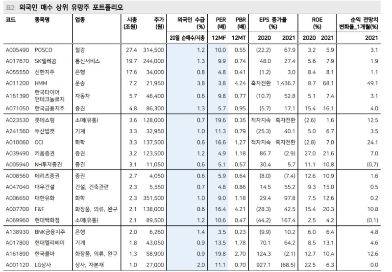 자료: 메리츠증권