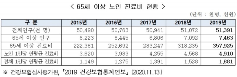 자료 = 생명보험협회