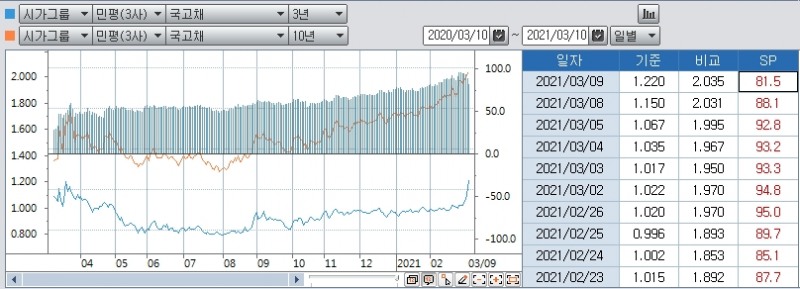 자료: 코스콤 CHECK