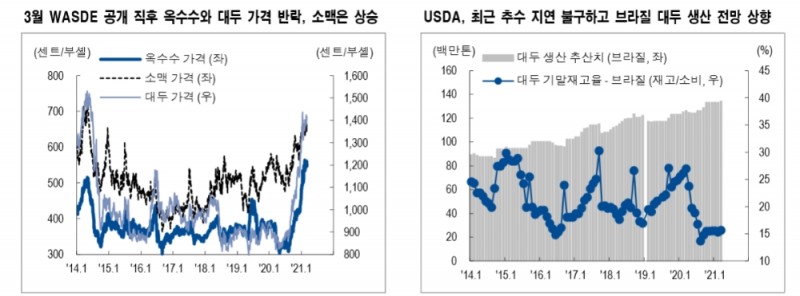 자료: NH투자증권