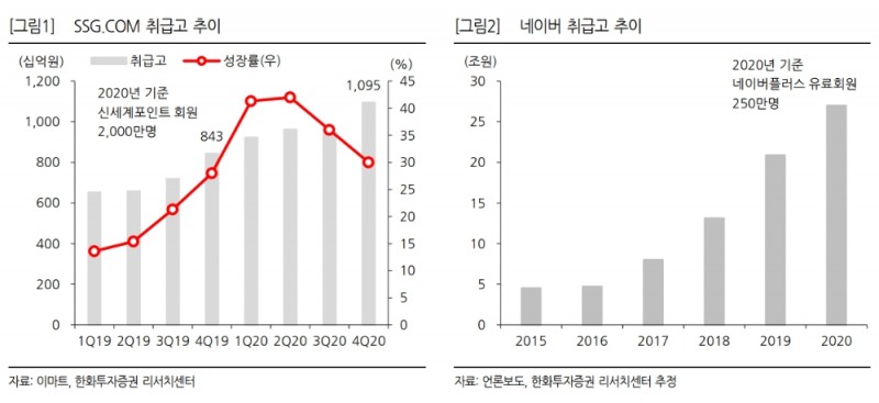 ▲자료=한화투자증권