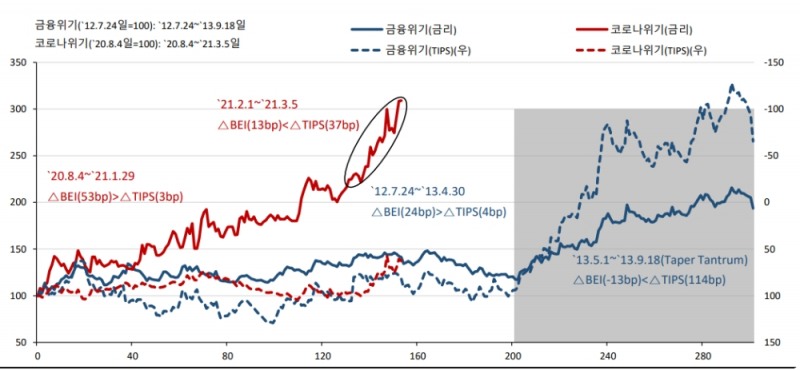 자료: 국제금융센터
