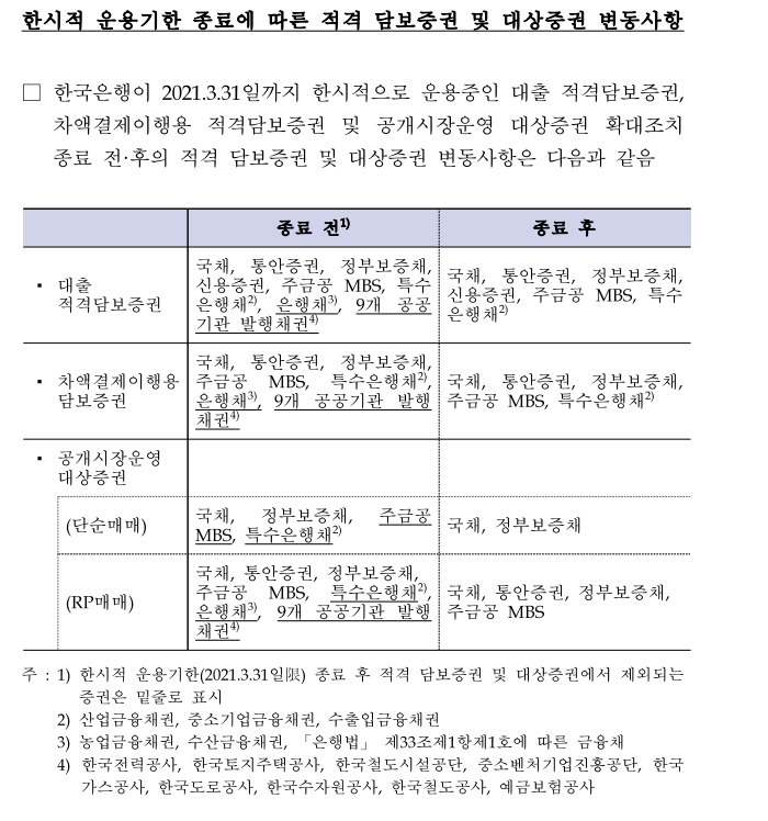 자료: 한국은행