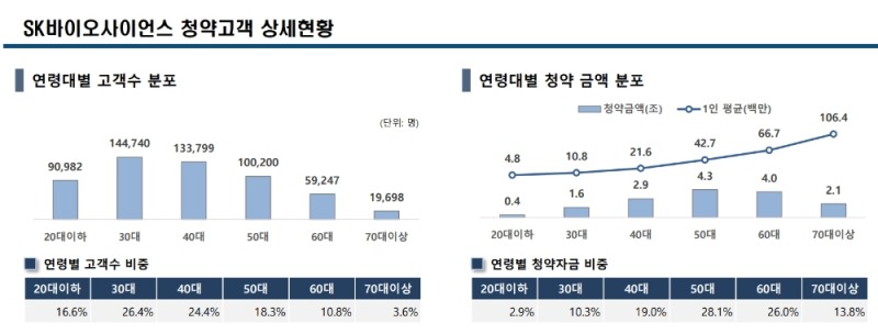 ▲자료=한국투자증권