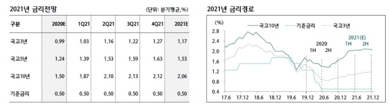 자료: 하나금융투자