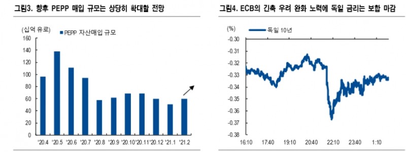 자료: NH투자증권