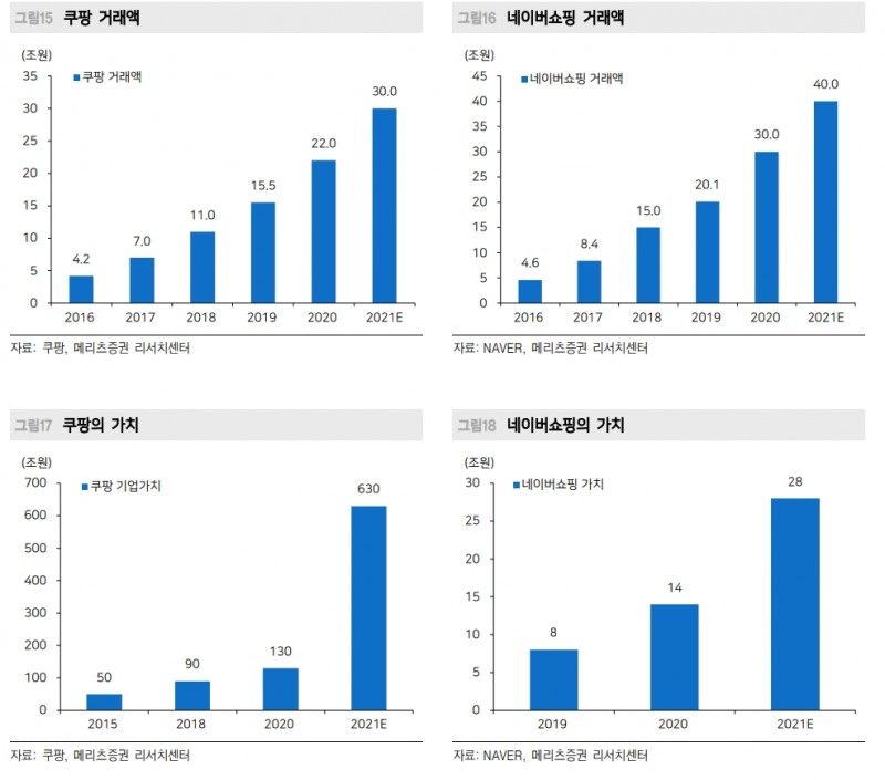 ▲자료=메리츠증권