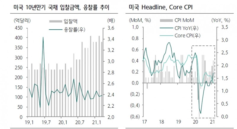 자료: 하나금융투자