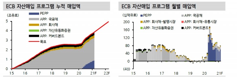자료: 신한금융투자