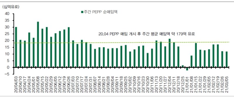 자료: DB금융투자