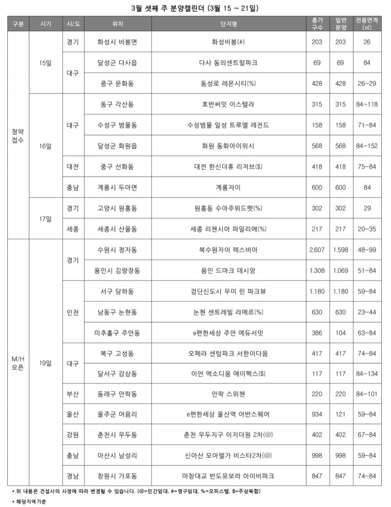 3월 셋째 주 분양캘린더./ 사진제공 =리얼투데이