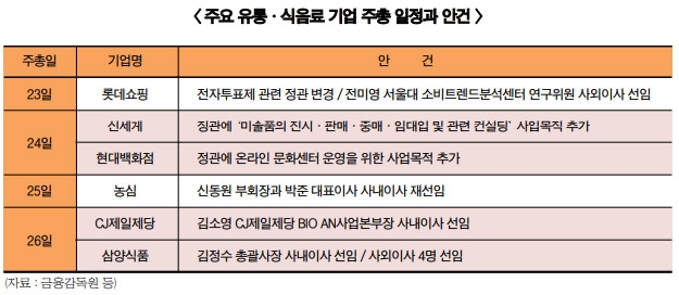 후끈한 주총 시즌…유통·식품업계 이슈는
