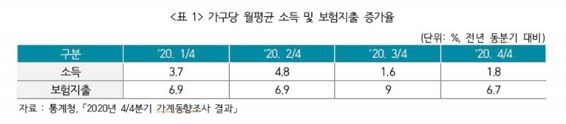 자료 = 보험연구원