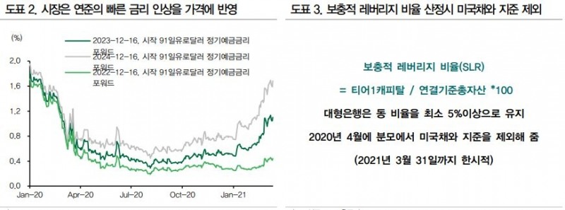 국내 채권시장, 안정을 위해서는 3월말 이후까지 기다려야 - DB금융투자