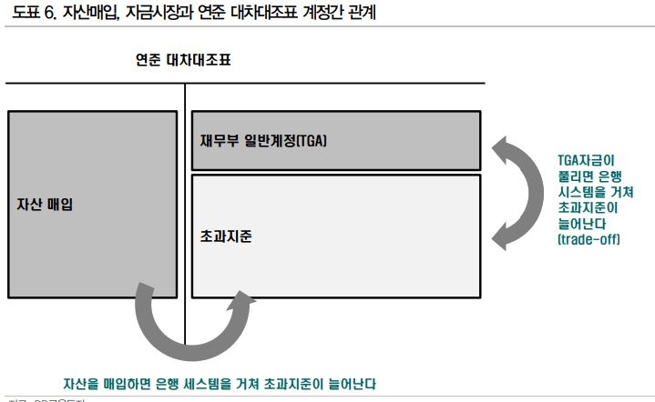 국내 채권시장, 안정을 위해서는 3월말 이후까지 기다려야 - DB금융투자