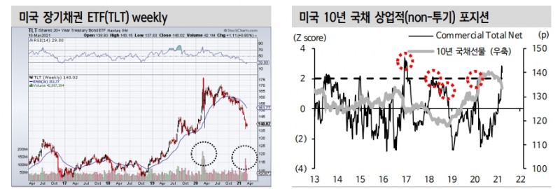 자료: 신한금융투자
