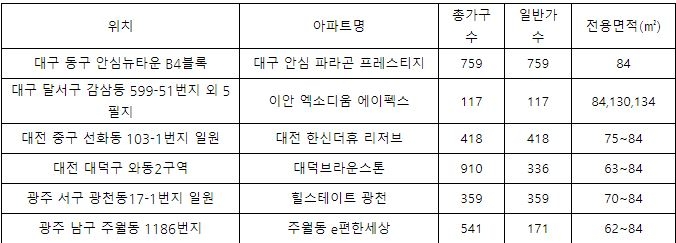 자료=양지영R&C 연구소
