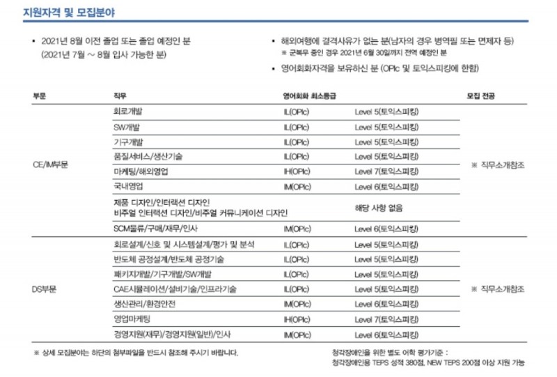 삼성전자 대졸 신입 공채 공고. 자료=삼성 채용 홈페이지
