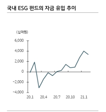 자료: KB증권