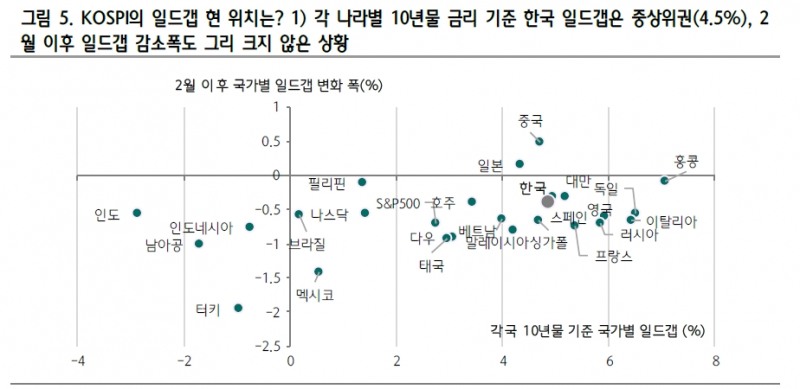 자료: 하나금융투자 