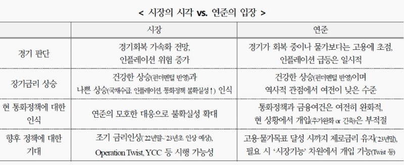 자료: 국제금융센터