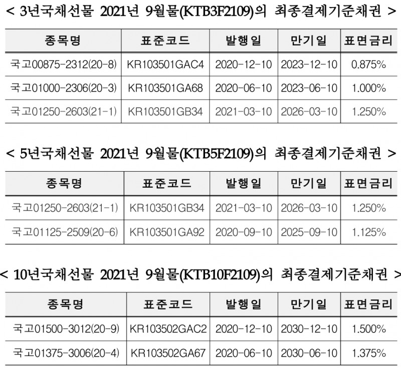 ▲자료=한국거래소
