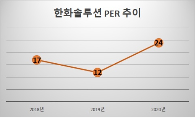 자료=한화솔루션.