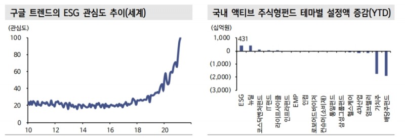 자료: 신한금융투자