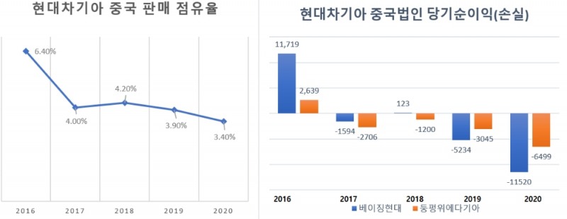 단위=억원, 자료=현대차·기아.