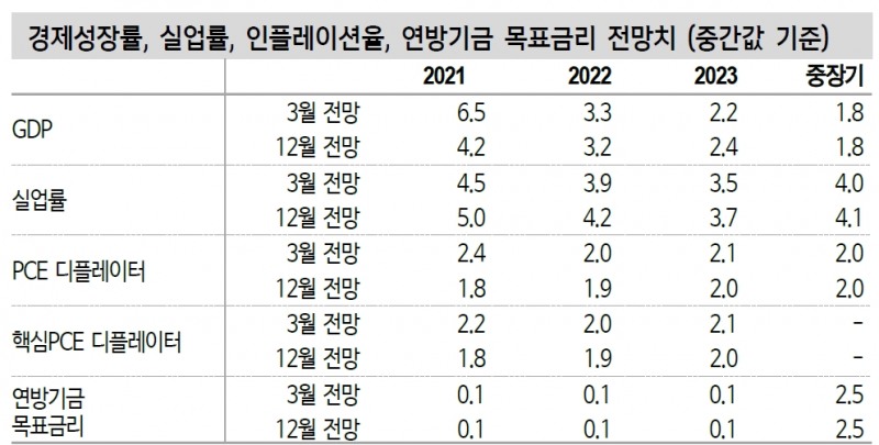 자료: 신한금융투자