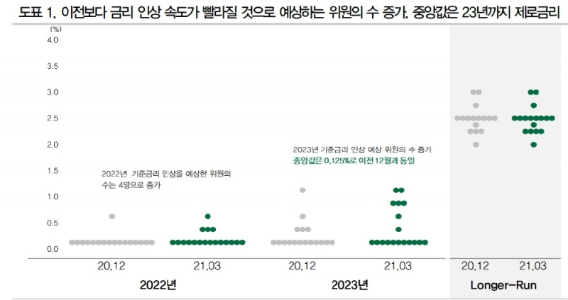 당분간 연준 불확실성 완화...시장은 연준 인내심 지속적으로 테스트 - DB금투