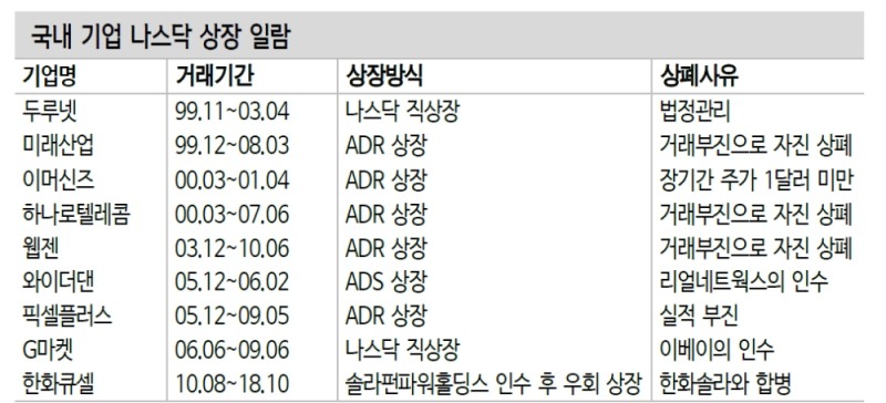 자료: 신한금융투자