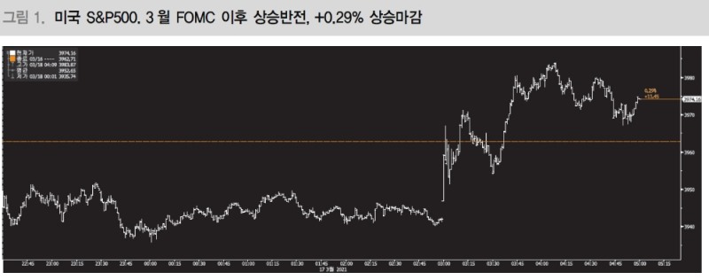 자료: 대신증권