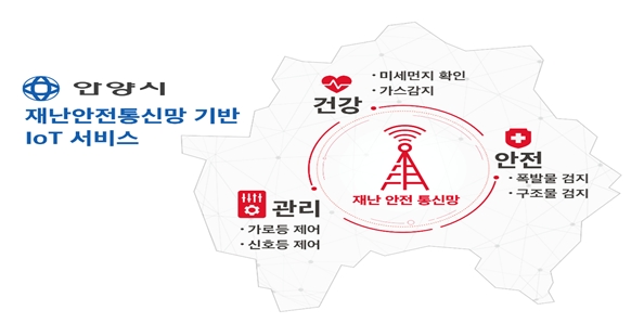 재난안전통신망 기반 IoT 서비스. 이미지=SK텔레콤