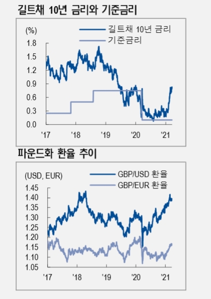 자료: NH투자증권
