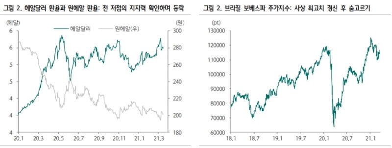 자료: 하나금융투자