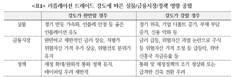 자료: 국제금융센터