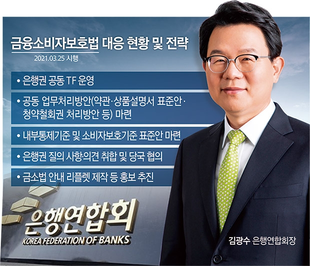 김광수 은행연합회장, 금소법·법률 대응 ‘총력’