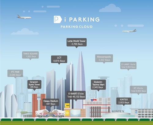 '무인주차장' 파킹클라우드 아이파킹, 3년 만에 신규 투자 유치…250억원 규모