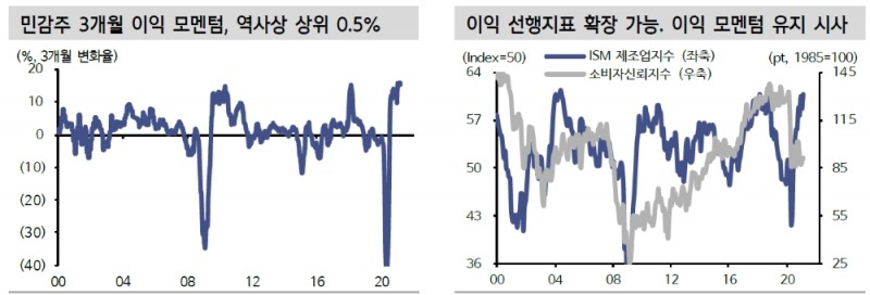 자료: 신한금융투자