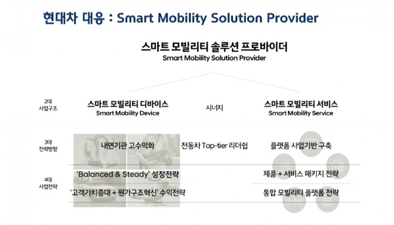 하언태 현대차 사장 "올해가 車시장 판도 분수령…현대차만의 ESG 선보일 것"
