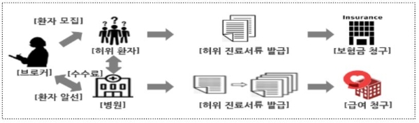 / 사진 = 금융감독원